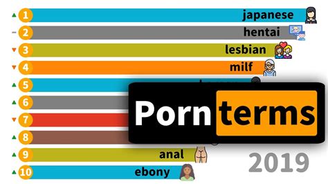 Many different words could give you sex-related content on YouTube. . Porn keywords